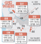 1기 신도시 특별법 내년 2월 발의…국토부·지자체, 마스터플랜 수립 투트랙