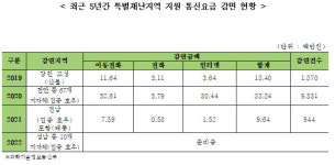김영주 재난피해자 중 통신요금 감면받은 이는 5%뿐…복잡한 절차 때문