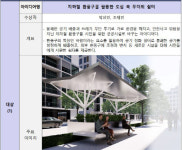 공공디자인 국민공모전 대상에 ‘지하철 환풍구 활용 쉼터’