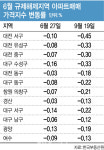 규제 풀린 평택, 서울·대구서도 상담…매수심리 회복 쉽지 않아[르포]