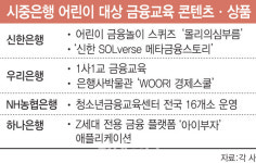 어린이 재테크 콘텐츠 알아두면 ‘돈된다’[돈창]