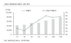 한화에어로스페이스, 글로벌 종합 방산기업 발판 마련 -하이