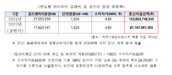 정부 공공와이파이 예산 56% 삭감..과기부 요구액은 292억