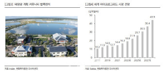 태양광株 온기…퍼스트솔라, IRA·강제노동금지법 수혜주