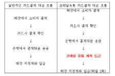 이엔에스유통월배역점주 | 코레일유통, 역사 내 매장 임대료 매출액 50%까지 뜯어가[2022국감]
