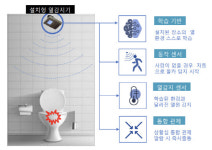 “24시간 열감지 시스템 개발 성공…女 화장실 몰카 퇴출”