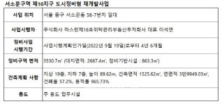 재개발 동화빌딩, 다른 곳에 팔리나…다음주 윤곽