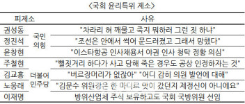 與野, 국회 윤리위에 제소 난타전…막장 국감 치닫나