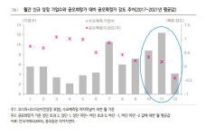 10~11월은 IPO 성수기…낮은 공모가 활용한 투자 유효