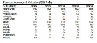 한솔제지, 3Q 영업익 컨센서스 상회…감열지 사업이 효자-교보
