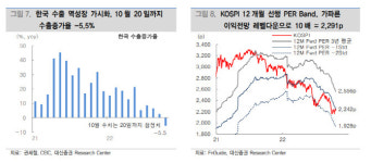 “단기 트레이딩보다 리스크 관리에 집중할 때”
