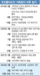 코오롱티슈진, 25일부터 거래재개…6만 개미 웃었다