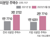 분양도 대출도 끊겼다…건설사 줄도산 비상