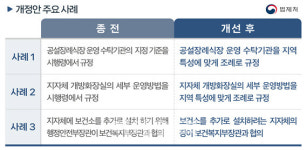 공설장례식장 위탁·개방화장실 운영 등 지자체 입법권한 강화