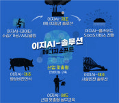 ㈜메디치소프트, 이지AI 영상비전판별 구축 성공