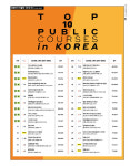 사우스케이프오너스클럽, 한국 10대 퍼블릭 골프코스 1위