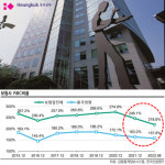 흥국생명 평판 대신 실리 챙겼다…이자비용 세이브