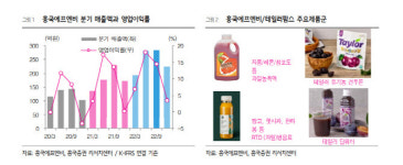 흥국에프엔비, 실적 예상 상회…주가 하락은 투자 기회-흥국