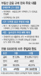 연봉 5천만원 직장인 주담대…5월 4억→12월 3억 준다