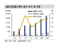 셀트리온헬스케어, 미국 직판 우려 과도…목표가↑ -신한
