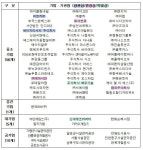 워케이션·노래방…문체부, 여가친화기업에 113개사 인증