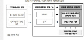 이공계 대학원생도 2025년 전후로 줄어든다는데…