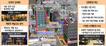서울시, `가로수길` 대규모 개발 제한…상권 다양화 유도