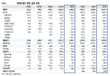 씨에스윈드, EU 재생에너지 긴급승인 조치에 수혜 -유진
