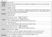 영진약품, 미토콘드리아 치료제 3상 진입...수백억 마일스톤에 ‘한발’