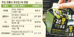 푸르밀 안동대리점 | 유통업계, 푸르밀과 PB협력 '손절'…"살려면 NB 키워야"