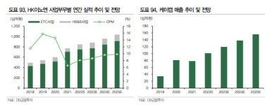 [인베스트 바이오]HK이노엔 케이캡, 해외 매출 내년부터 본격화