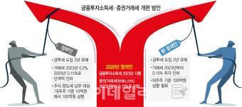‘금투세 유예’ 여야 정쟁 속 시장만 ‘속탄다’