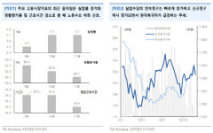 美 고용지표, 해석에 따라 혼선… 노동수요 위축 우려
