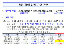 결국 정기국회 회기 넘긴 예산안…11월 고용동향 발표