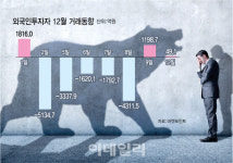 ‘슈퍼위크’에 숨죽인 韓증시…FOMC 대응 전략은