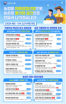 농식품부 예산 17조 돌파, 밀·콩 육성 등 식량안보 중점