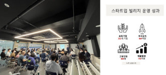 353팀의 혁신적인 스타트업 거쳐간 서울창조경제혁신센터 스타트업 빌리지