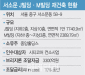 [단독]재벌집 회장님 빌딩 재개발에 큰손들 몰렸다