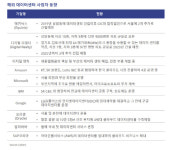 다크호스 부상한 데이터센터 개발, 돈이 몰린다