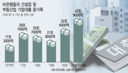 부동산·건설대출 조이는 상호금융…PF ‘돈 가뭄’ 지속되나