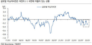 코스피 이번주 2330~2430P…숨고르기 장세 돌입