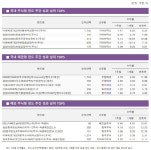 [펀드와치] 中 리오프닝 기대에 여행·화장품株 ↑