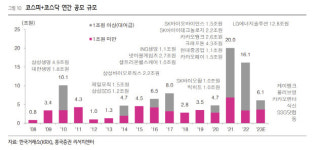 “대박 못 쳐도 일단 가보자고”…시장 한파 속 ‘IPO 눈치게임’