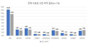 대인관계·감정조절 힘든 청소년, 디딤센터 지원하세요