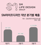 흑전 SM라이프디자인 스튜디오 사업 진출…SM엔터 효자되나