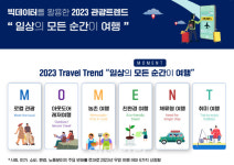 2023년 국내여행 트렌드 키워드는 모멘트(M.O.M.E.N.T.)