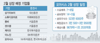 모처럼 달아오른 IPO 시장…오아시스 등 중대형 공모주 시험대 선다
