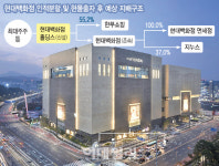 현대백화점 임시주총 D-7, 관전 포인트는