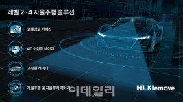 HL만도, 급성장하는 전기차·자율주행차 타고 ‘실적 훈풍’ 기대감 커져