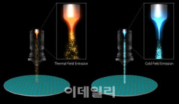 반도체장비 세계1위 어플라이드 머티어리얼즈, 전자빔 기술 공개